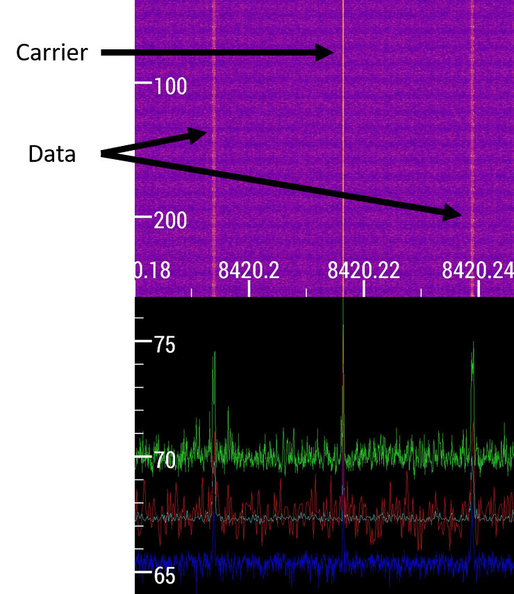 carrier_data_full